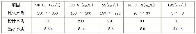 洗浴(yù)污水(shuǐ)